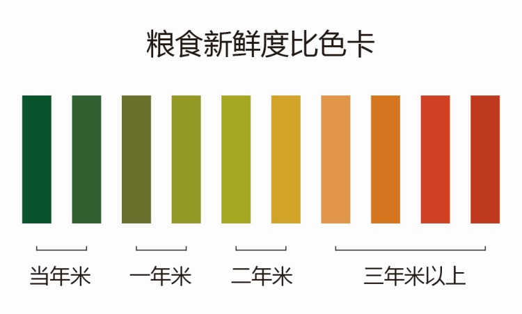 觀察到的顏色變化來進行結(jié)果判斷